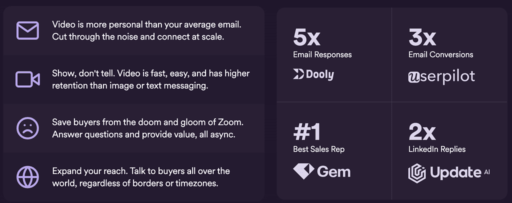 sendspark email conversion rate increase 