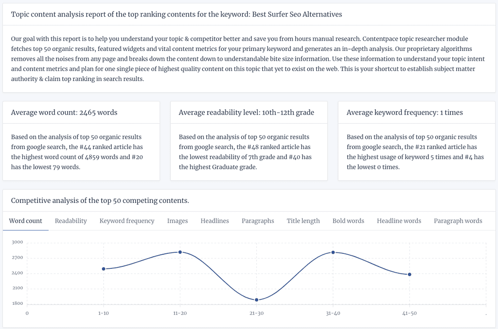 Top 9 Best Surfer Seo Alternatives in 2023 - Rank Your Content Fast! 26 ContentPace vs Surfer