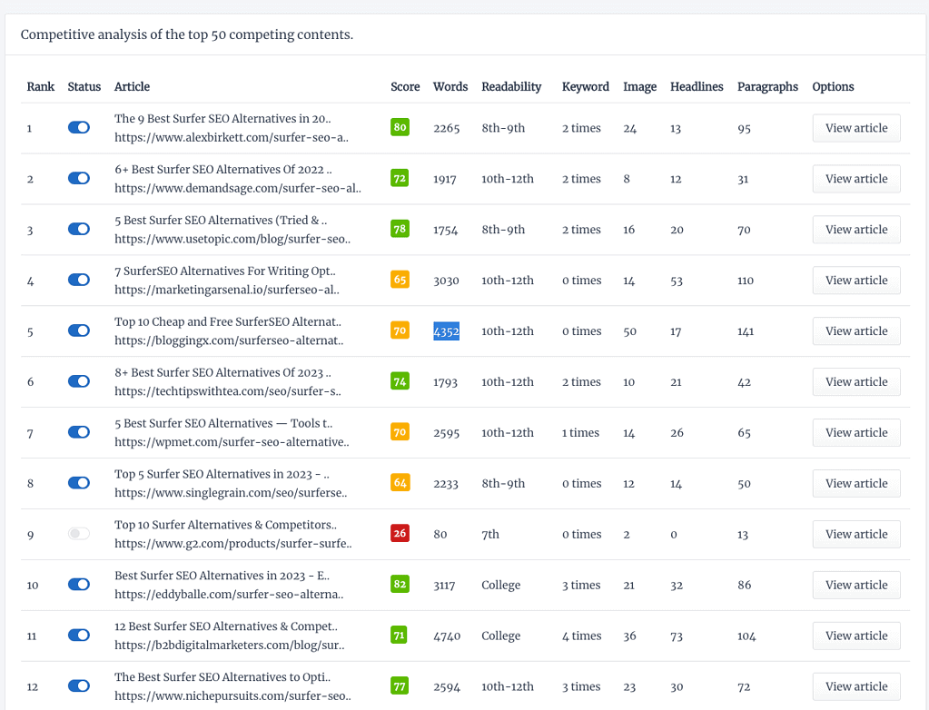 Top 9 Best Surfer Seo Alternatives in 2023 - Rank Your Content Fast! 25 ContentPace vs Surfer