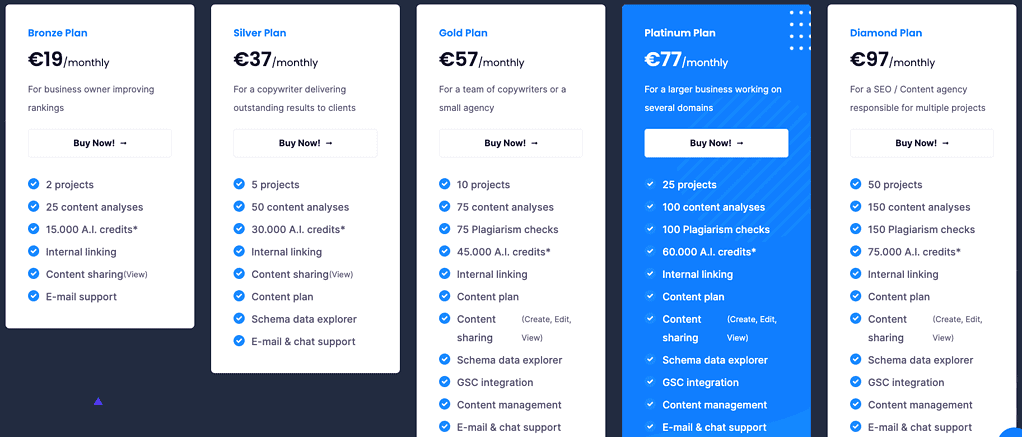 Top 9 Best Surfer Seo Alternatives in 2023 - Rank Your Content Fast! 18 Neuronwriter pricing