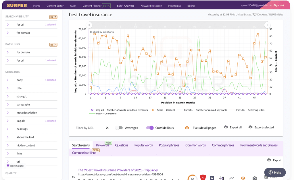 Top 9 Best Surfer Seo Alternatives in 2023 - Rank Your Content Fast! 30 Surfer